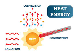 Heat Conduction and Calorimetry

