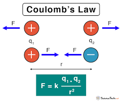 Coulomb's law