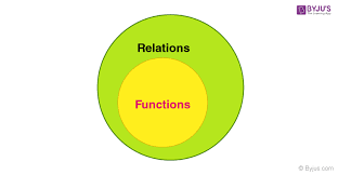 Relations and Functions