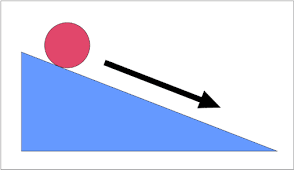 Uniform Accelerated Motion