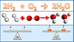 Chemical Reactions and Stoichiometry