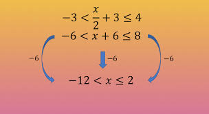 SOLVING  INEQUALITIES
