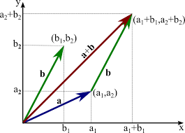 VECTORS IN TWO DIMENSIONS 
