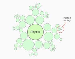 Physics and Human Society 
