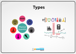 Physical Quantities