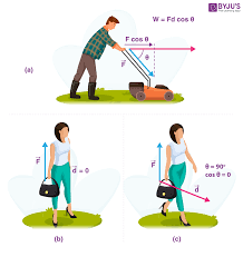 Force, Work, Energy and Power
