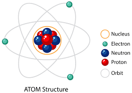atom